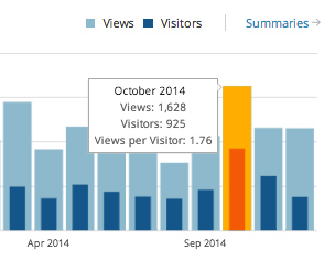 The new style WordPress stats page separates Views from Visitors on different tabs, whereas in the old style shows them together, which I think is actually clearer.