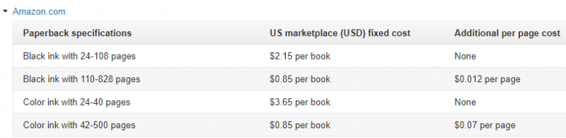 how-to-calculate-amazon-fees-for-printing-paperbacks-using-kdp-print