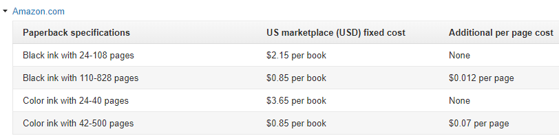 amazon photos print cost